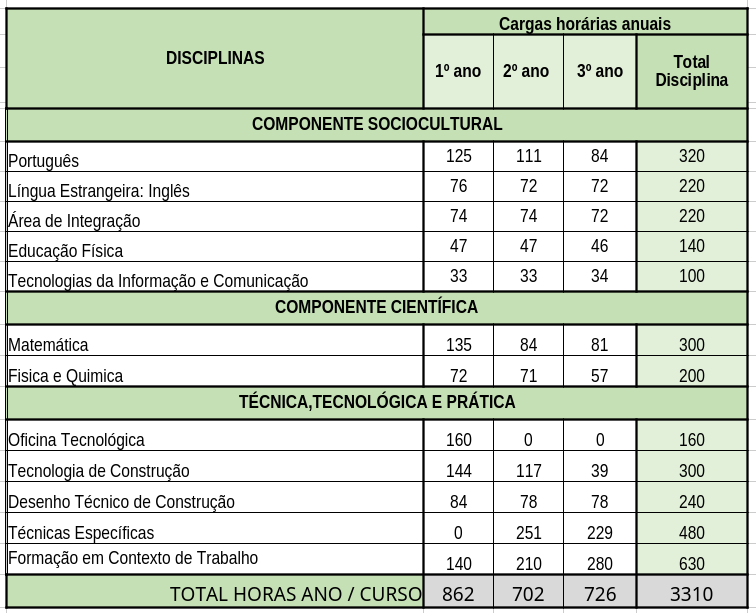 PLanoCurricularCivil