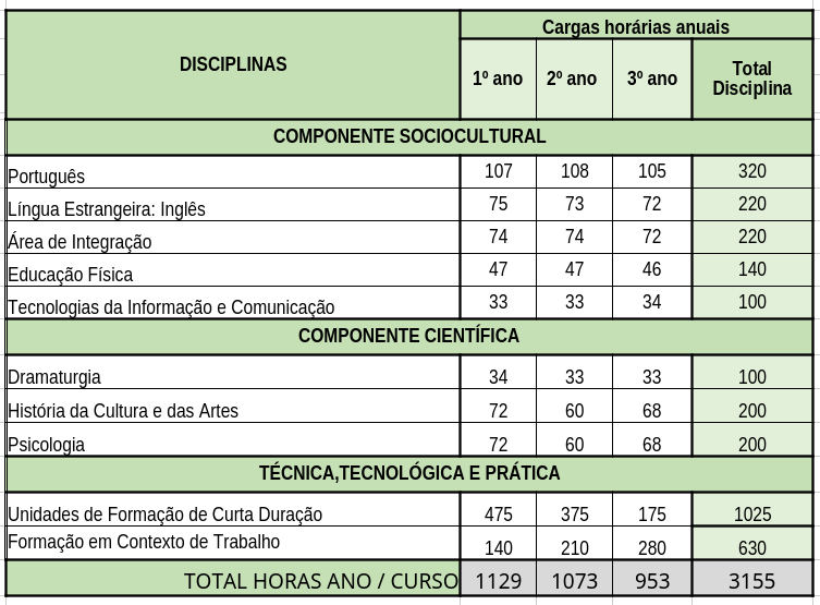 PlanoCurricularInterprete